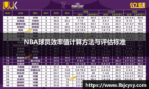 NBA球员效率值计算方法与评估标准